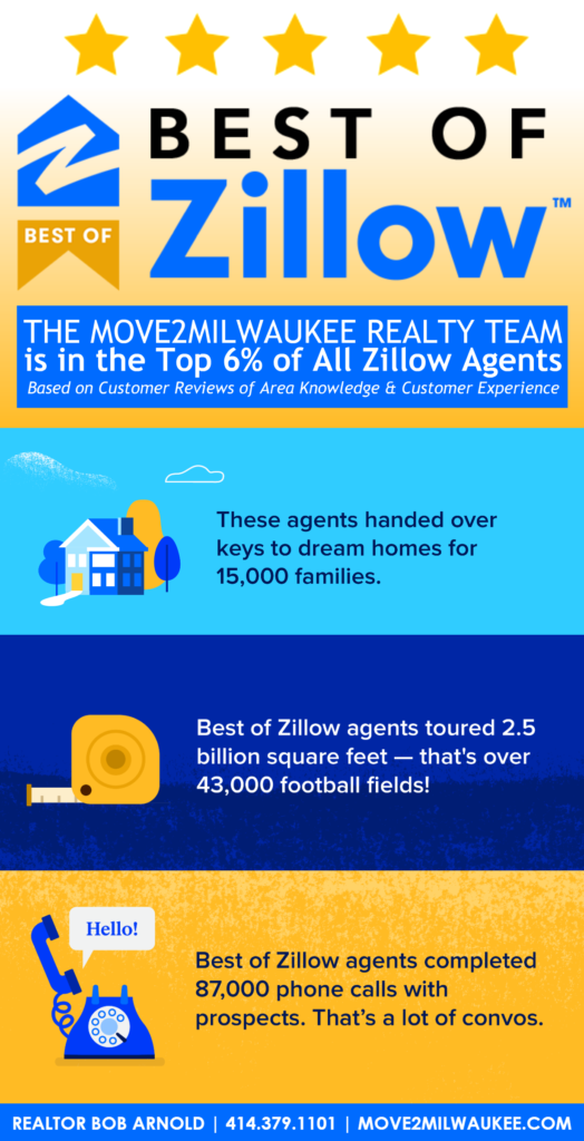 Defining a City: 20 Hidden Gems in Milwaukee, Wisconsin